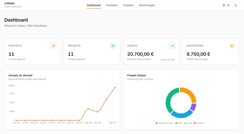 CRM Suite – Dashboard-Vorschau